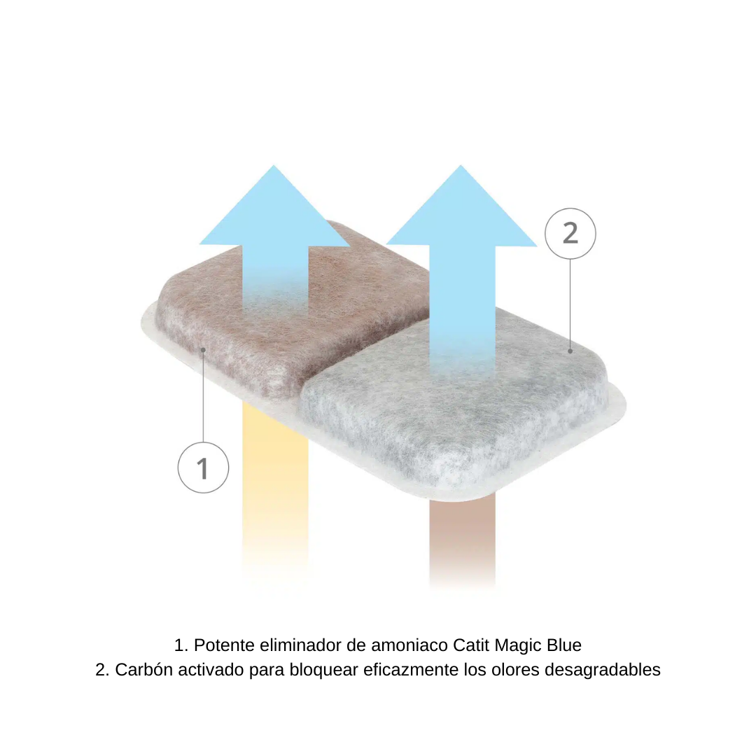 FILTROS LITERA CAT IT AIRSIFT DUAL