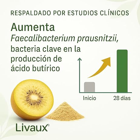Butycaps Kiwi (con zinc)