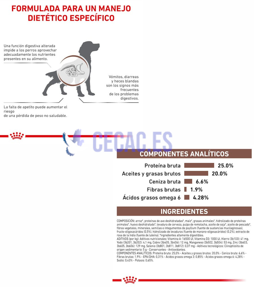 PIENSO ROYAL CANIN GASTROINTESTINAL