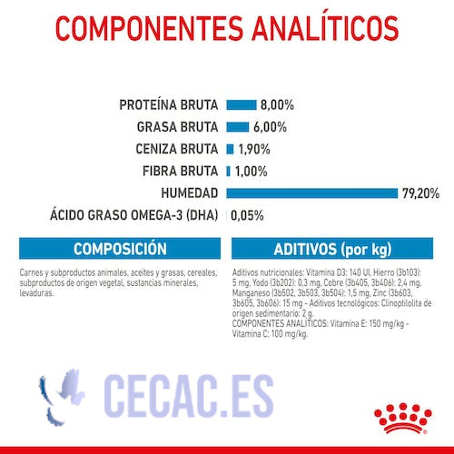 COMIDA HÚMEDA ROYAL CANIN – PUPPY – MINI – TROCITOS EN SALSA